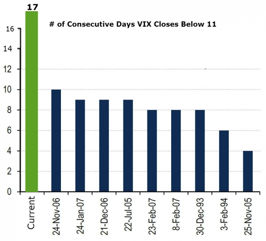 VIX, спокойствие в акциях, золото, серебро.