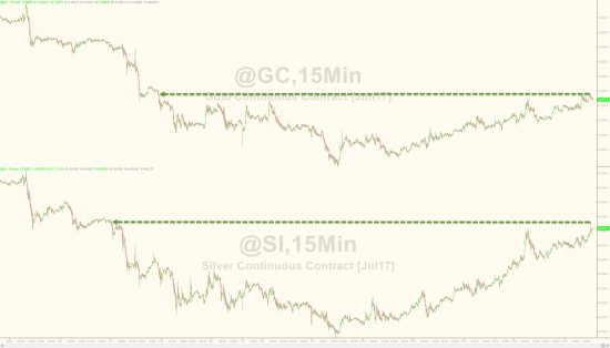 VIX, спокойствие в акциях, золото, серебро.