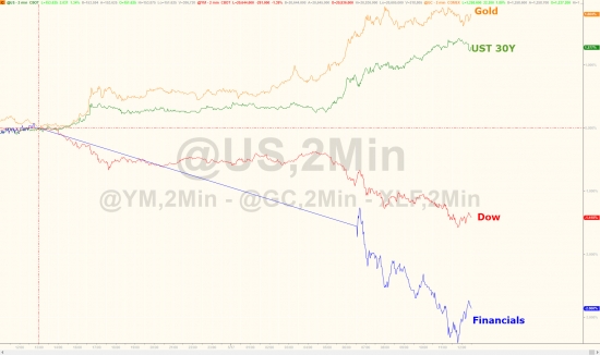 Полный расклад по вчерашнему падению от ZH.