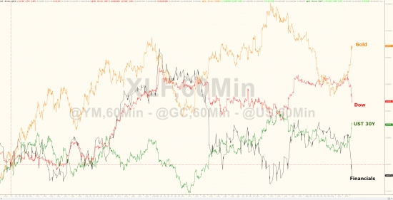 Полный расклад по вчерашнему падению от ZH.