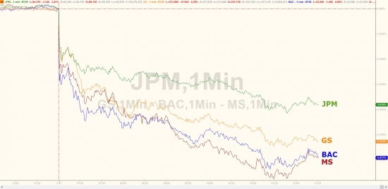 Полный расклад по вчерашнему падению от ZH.