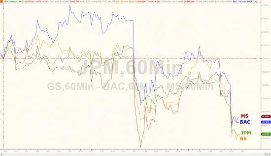 Торги от Zerohedge. Итоги за май. Золото, нефть, Nasdaq, трежерис, small-caps, биткойн.