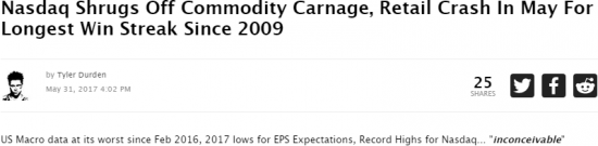 Торги от Zerohedge. Итоги за май. Золото, нефть, Nasdaq, трежерис, small-caps, биткойн.