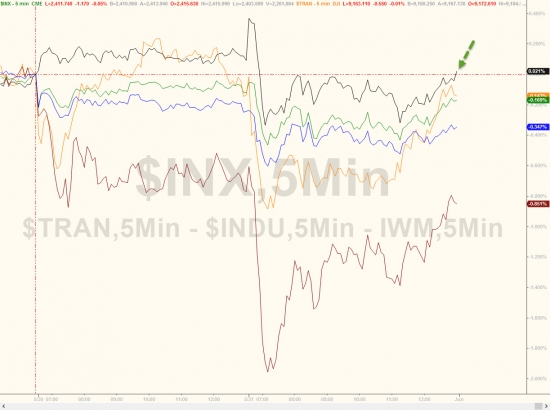 Торги от Zerohedge. Итоги за май. Золото, нефть, Nasdaq, трежерис, small-caps, биткойн.