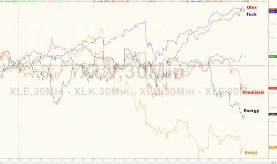 Торги от Zerohedge. Итоги за май. Золото, нефть, Nasdaq, трежерис, small-caps, биткойн.