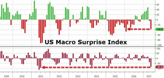 Торги от Zerohedge. Итоги за май. Золото, нефть, Nasdaq, трежерис, small-caps, биткойн.