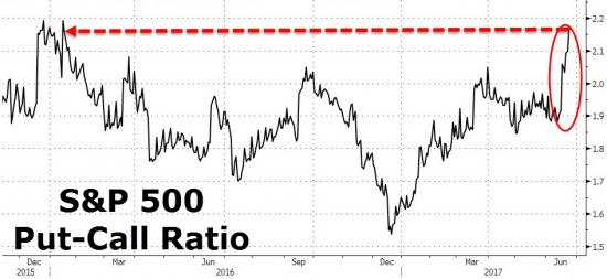 Вчерашние торги от ZH. 20-ть крупнейших криптовалют, золото, Nasdaq, FANG.