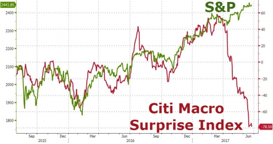 Вчерашние торги от ZH. 20-ть крупнейших криптовалют, золото, Nasdaq, FANG.