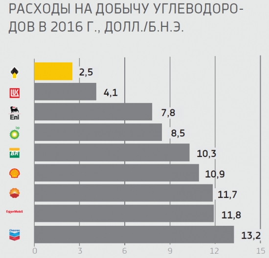 Годовой отчет Роснефти от 22.06.2017