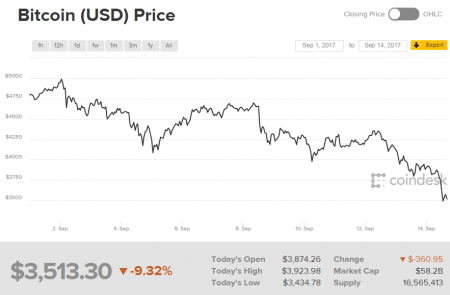 BTCChina. Все торги прекращаются с 30 сентября!  Несколько часов назад.