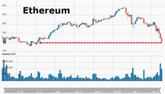 Срочные новости по криптовалютам из Китая!!!