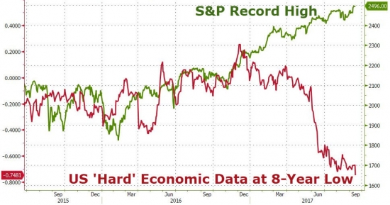 Итоги недели в графиках. Nasdaq, Dow, S&P, биткоин, настроение инвесторов.