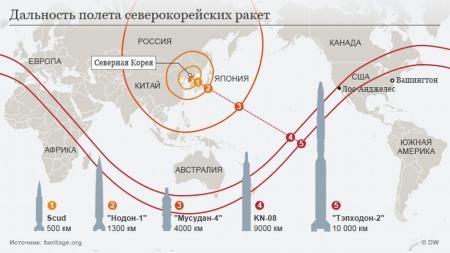 Украина уверяет войны с С. Кореей не будет!!!