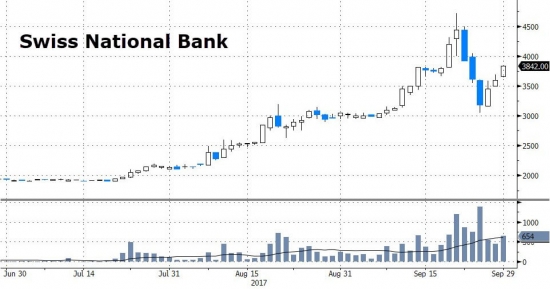 Итоги сентября в графиках от ZH. Рекорды и антирекорды.