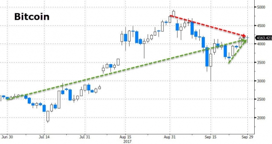 Итоги сентября в графиках от ZH. Рекорды и антирекорды.