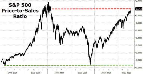 Индекс "Черного лебедя" SKEW Index