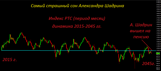 21 год чтобы выйти в НОЛЬ!!! 21 год. Nikkei 225