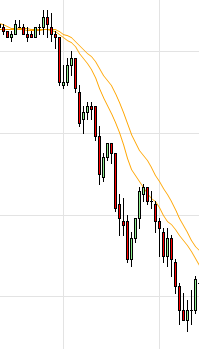 Красивый график S&P.