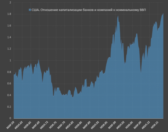 Пузырь на 37 трлн. От Spydell.