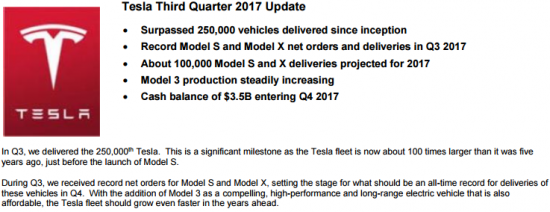 Отчет Теслы за 3-й квартал. Убытки и спад продаж.