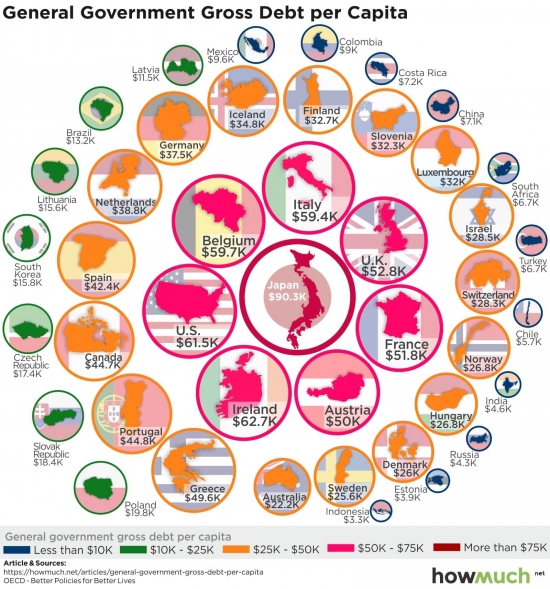 Размер гос. долга на душу населения в основных странах мира.