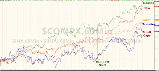 2017-й лучший год в истории для акций и очередной рекорд Dow.