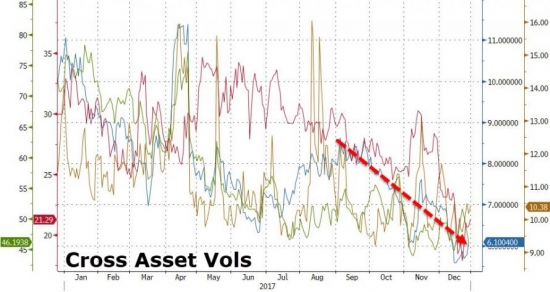 Итоги года и месяца от Zerohedge.