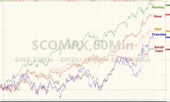 Итоги года и месяца от Zerohedge.