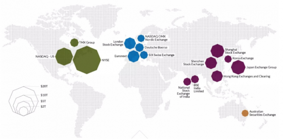 Инфографика. Топ 20 крупнейших фондовых бирж мира.