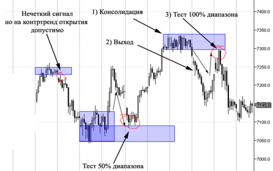 Как и обещал ГРААЛЬ от знакомого трейдера. Держите пользуйтесь.