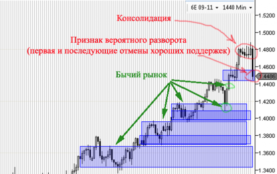 Как и обещал ГРААЛЬ от знакомого трейдера. Держите пользуйтесь.