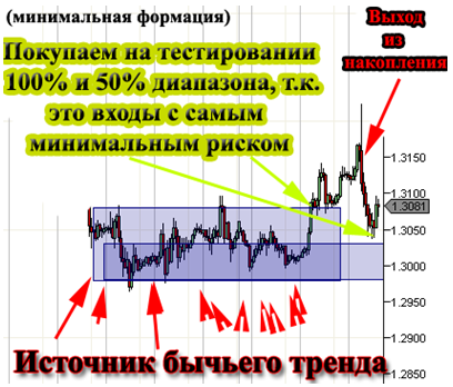 Как и обещал ГРААЛЬ от знакомого трейдера. Заключительная часть.