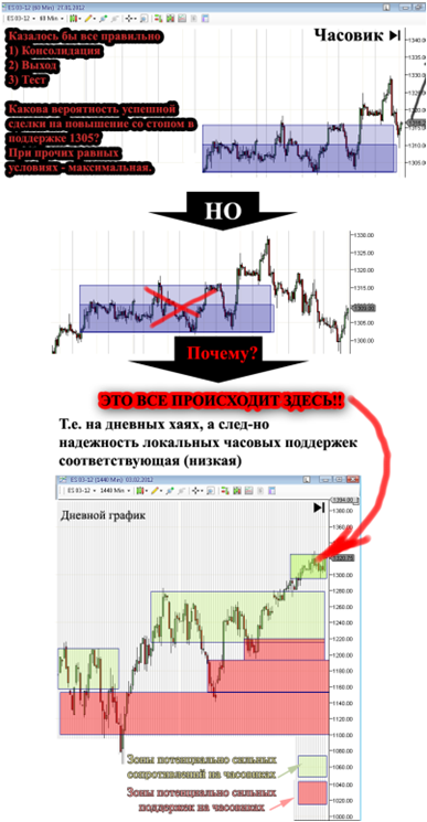 Как и обещал ГРААЛЬ от знакомого трейдера. Заключительная часть.