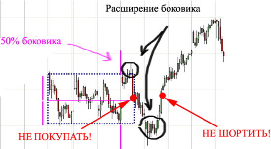 Как и обещал ГРААЛЬ от знакомого трейдера. Заключительная часть.