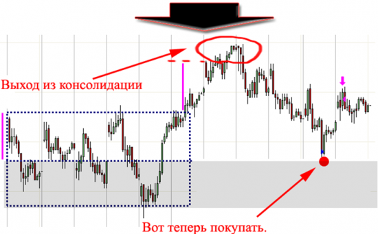 Как и обещал ГРААЛЬ от знакомого трейдера. Заключительная часть.