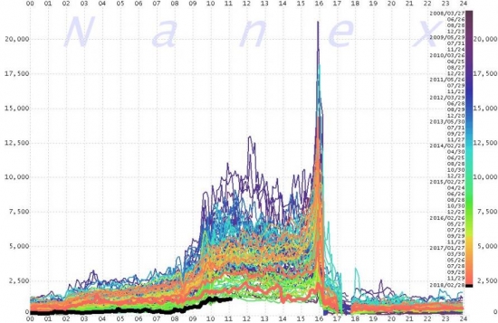 Итоги февраля от ZH в графиках.