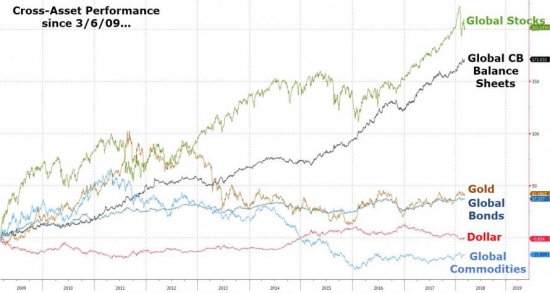 S&P 666 6.03.2009 г. дно. Ровно 9 лет прошло, что изменилось.