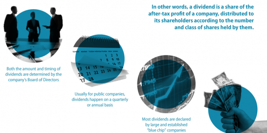 Инфографика. Что такое дивиденды и их история.