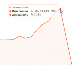 ПАММ Горница. Как слить за день 15 миллион.