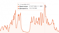 ПАММ Горница. Как слить за день 15 миллион.