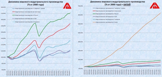 Только по рынку. Глобальная экономика. Россия, Китай, США весь мир.