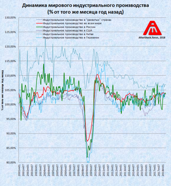 Только по рынку. Глобальная экономика. Россия, Китай, США весь мир.