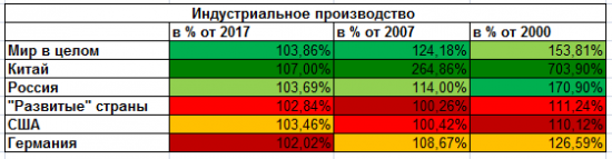 Только по рынку. Глобальная экономика. Россия, Китай, США весь мир.