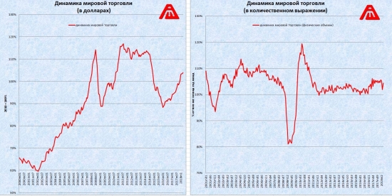 Только по рынку. Глобальная экономика. Россия, Китай, США весь мир.