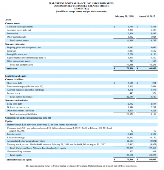 Walgreens. На что поменяли General Electric в индексе Dow.