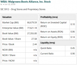 Walgreens. На что поменяли General Electric в индексе Dow.