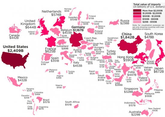Визуализация крупнейших мировых экспортеров импортеров в 2017-м году.