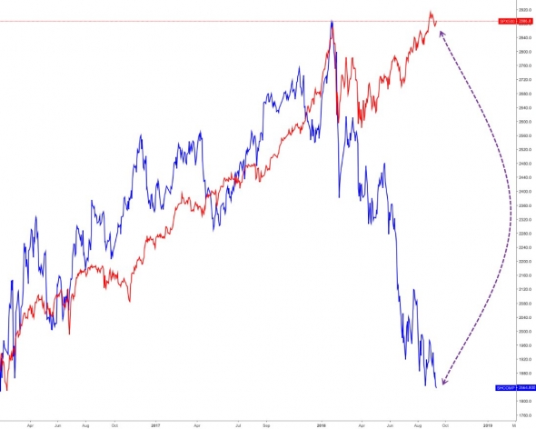 Для вас интересные графики. NOPE и Гинденбургские Омены, S&P.