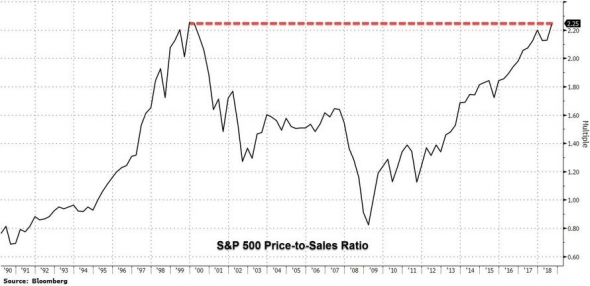 Для вас интересные графики. NOPE и Гинденбургские Омены, S&P.