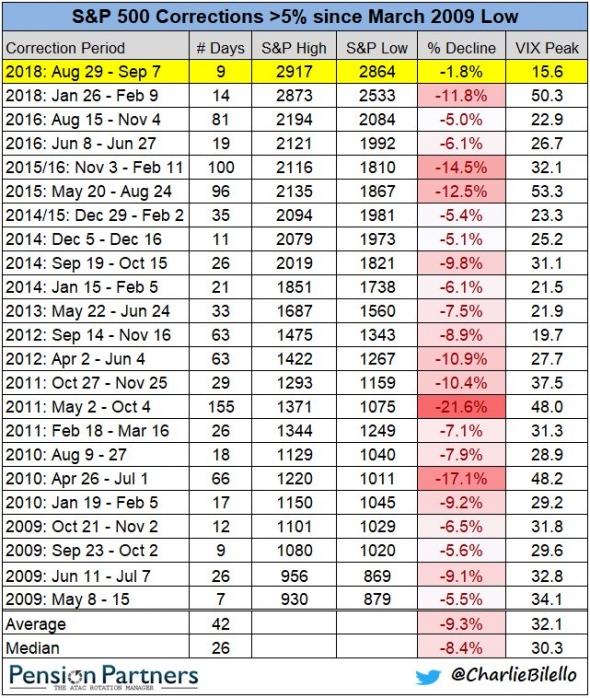 Для вас интересные графики. NOPE и Гинденбургские Омены, S&P.